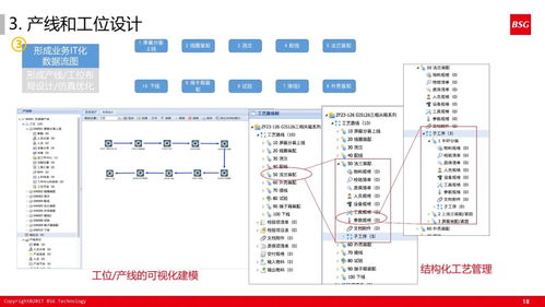 60张PPT深度解读 信息系统集成服务如何赋能精益体系下的智能工厂建设