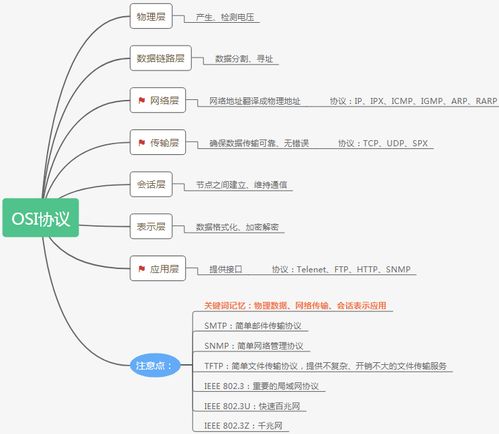 信息系统项目管理师 常规信息系统集成技术大纲与思维导图解析