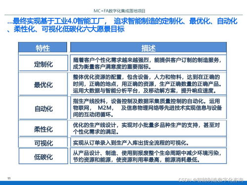PPT IBM某智能工厂数字化集成落地项目规划方案——信息系统集成服务