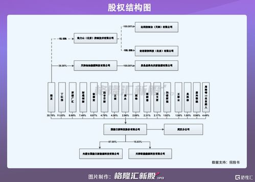 国能日新创业板IPO拟募资3.45亿元，聚焦新能源信息技术与系统集成服务