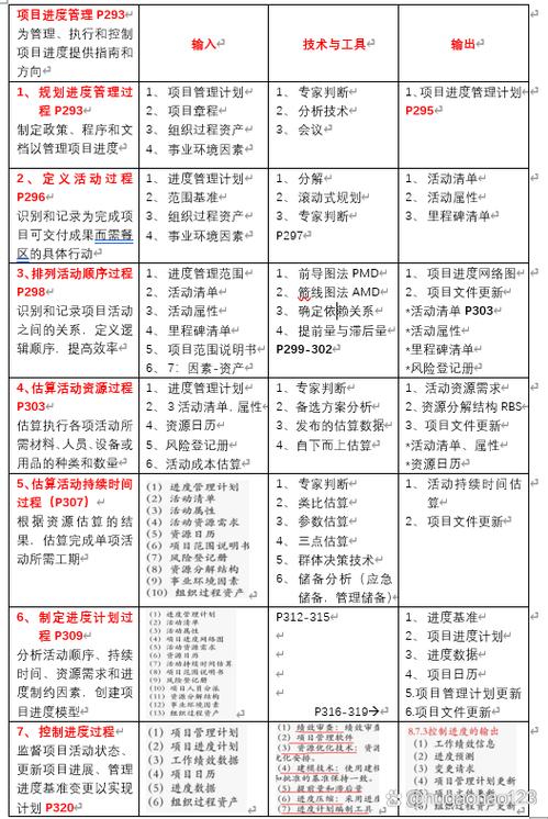 软考中级系统集成项目管理工程师相关笔记整理
